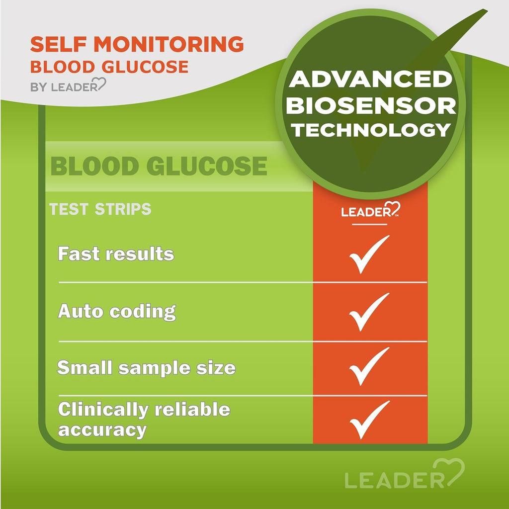 Blood Glucose Test Strips 50 Count Pack of 2 J759