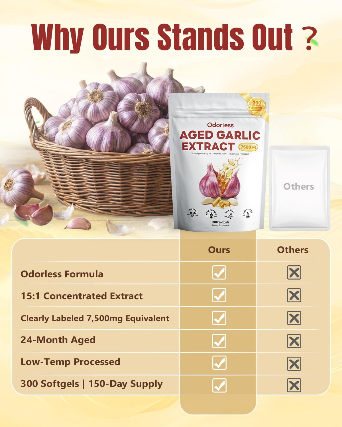 Odorless Aged Garlic Extract Softgels 300 Count G685