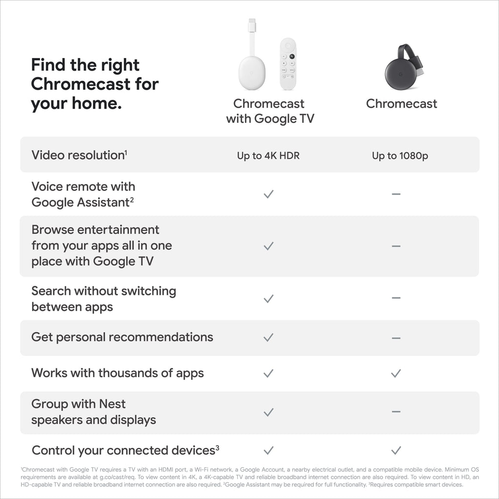 4K HDR Streaming Stick with Voice Search N6953