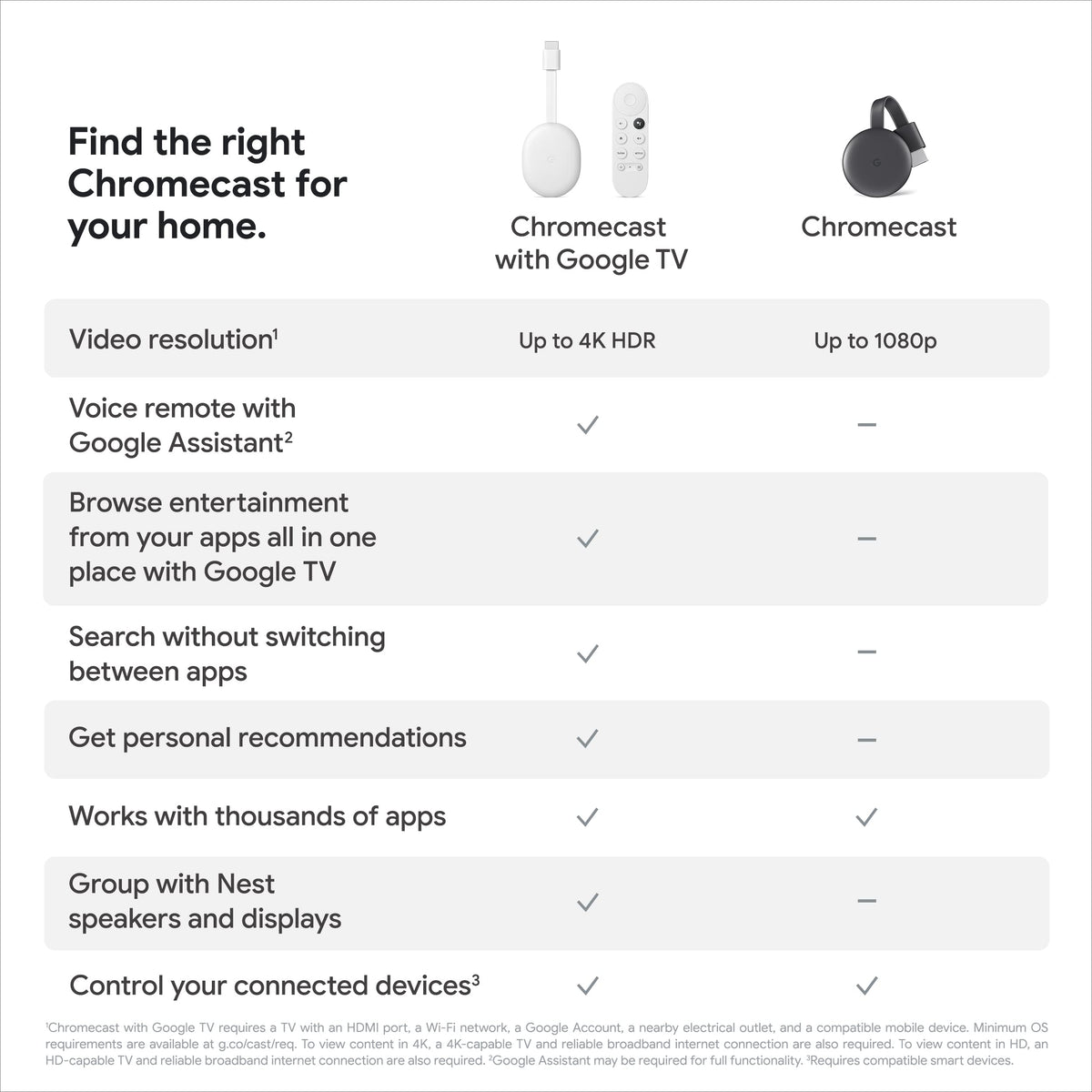 4K HDR Streaming Stick with Voice Search N6953