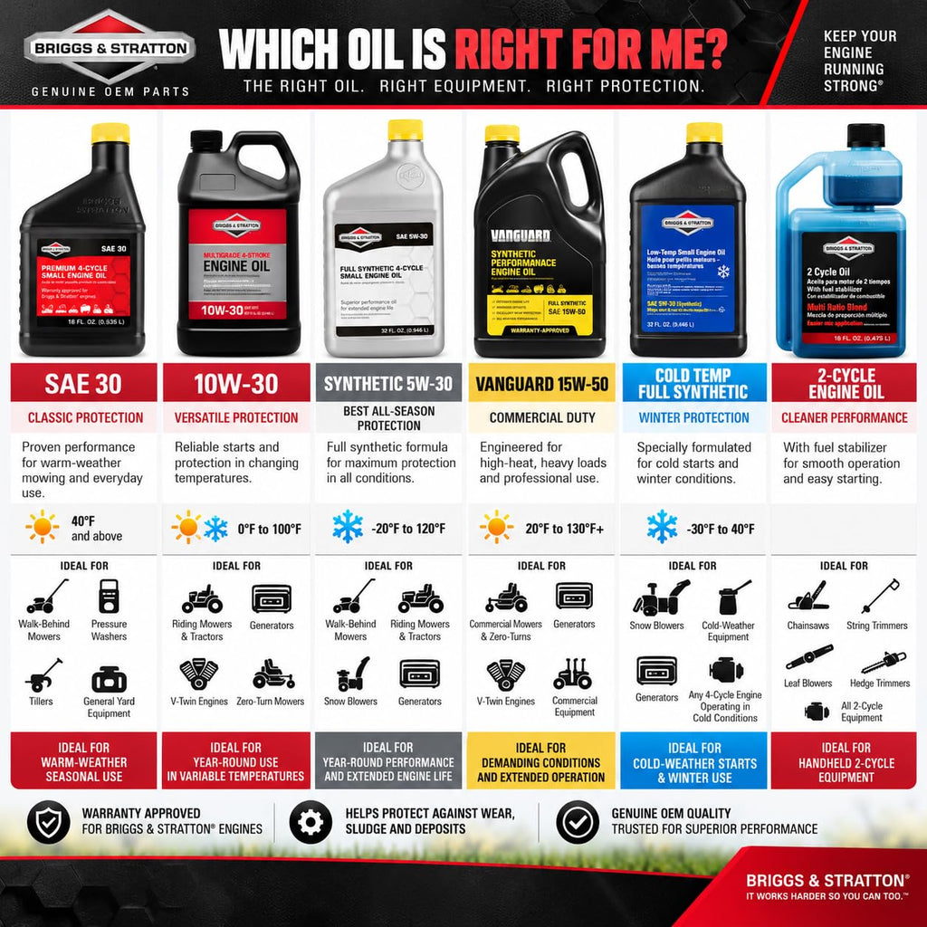 32oz 5W30 Engine Oil L2142