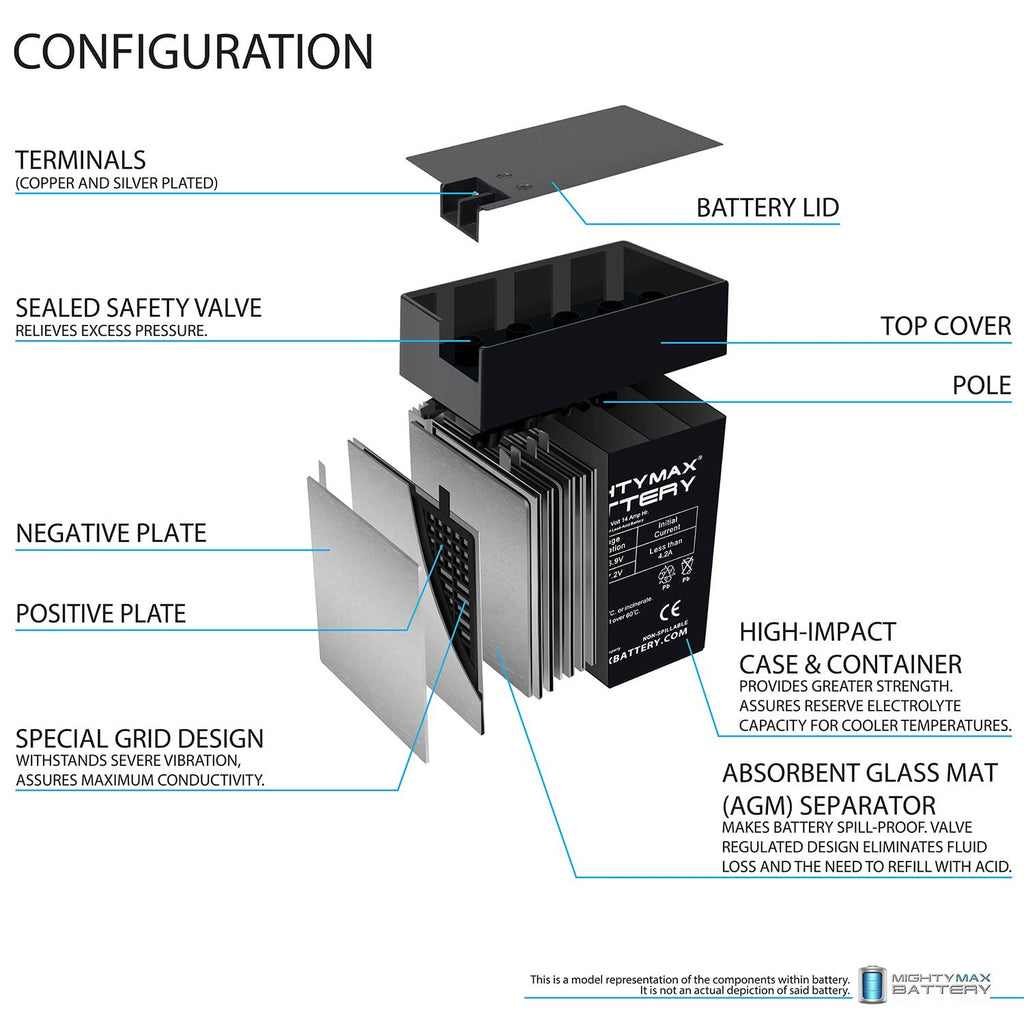 6V 14Ah AGM Replacement Battery 4 Pack L334