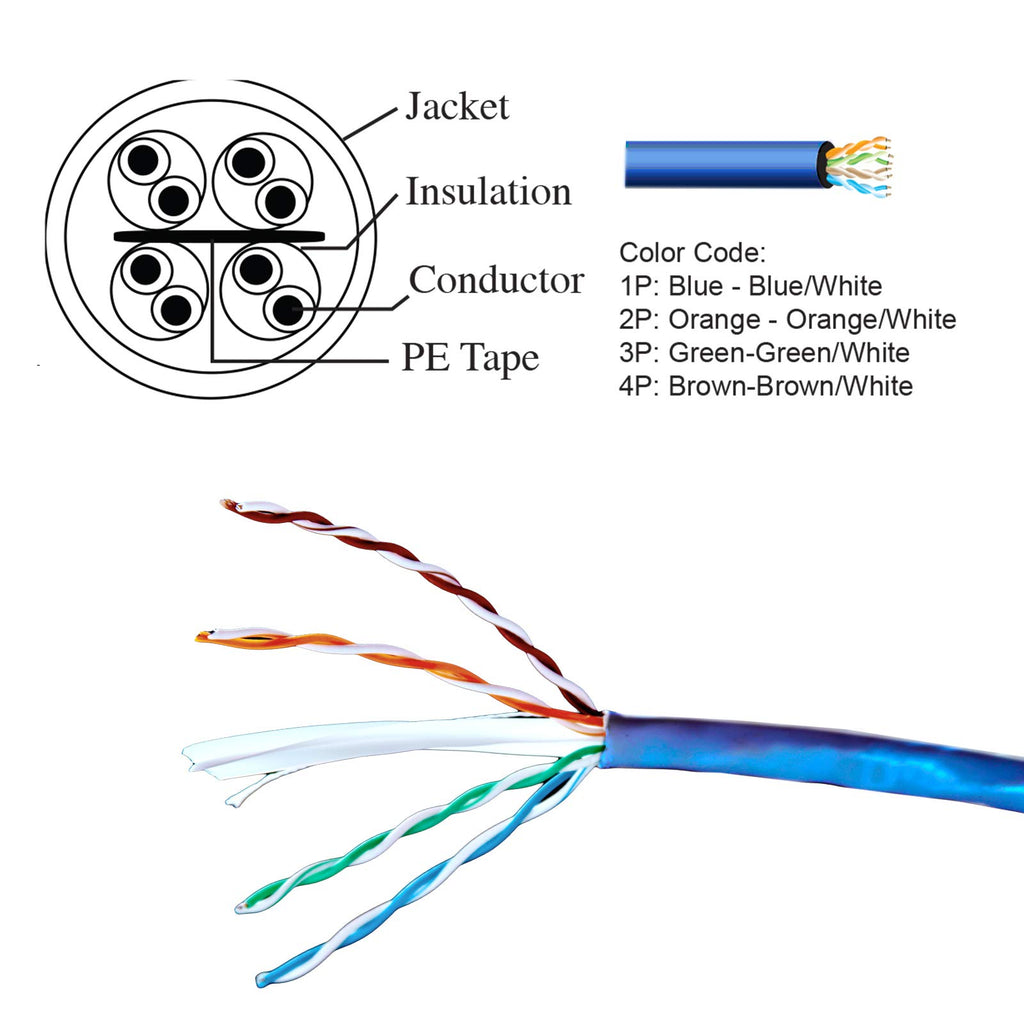 Blue Cat6 1000ft 23AWG UTP Ethernet Cable J960861