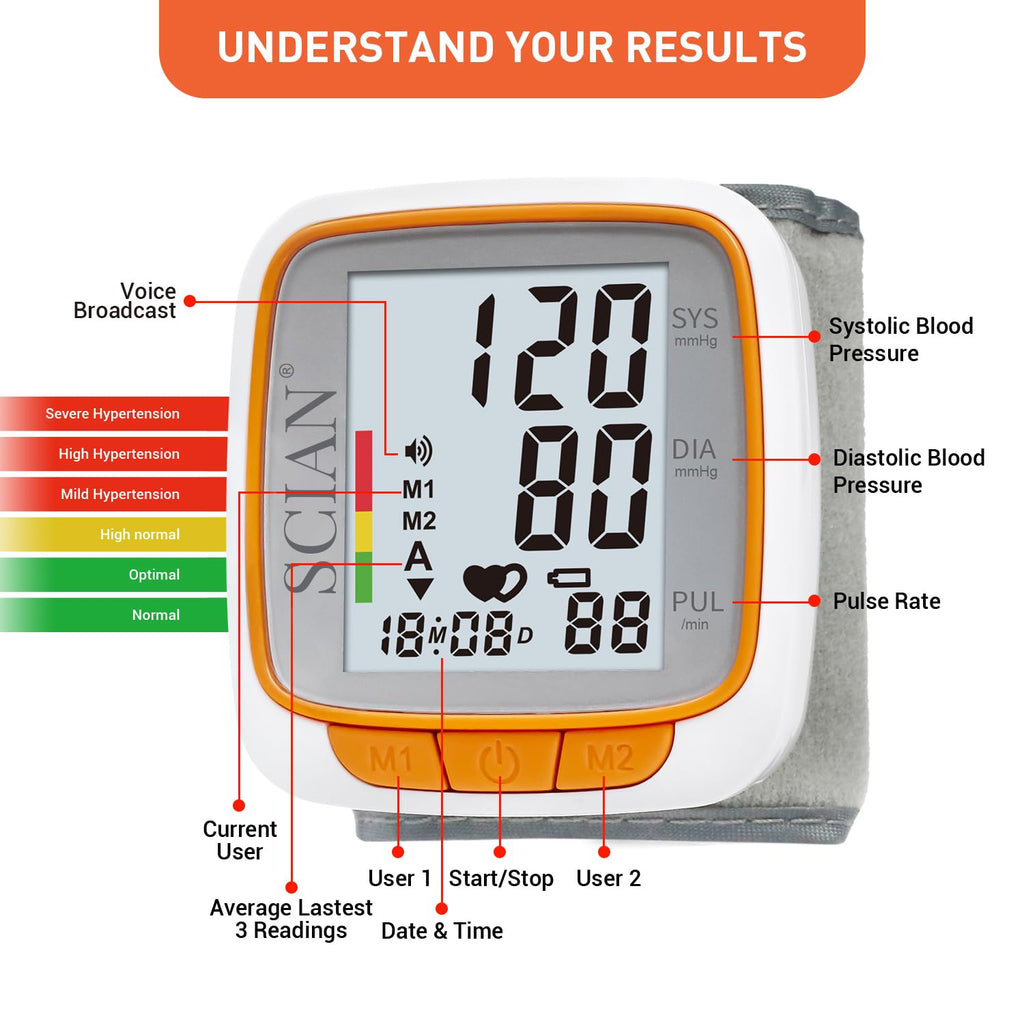 Automatic Wrist Blood Pressure Monitor with Voice Broadcast J827256
