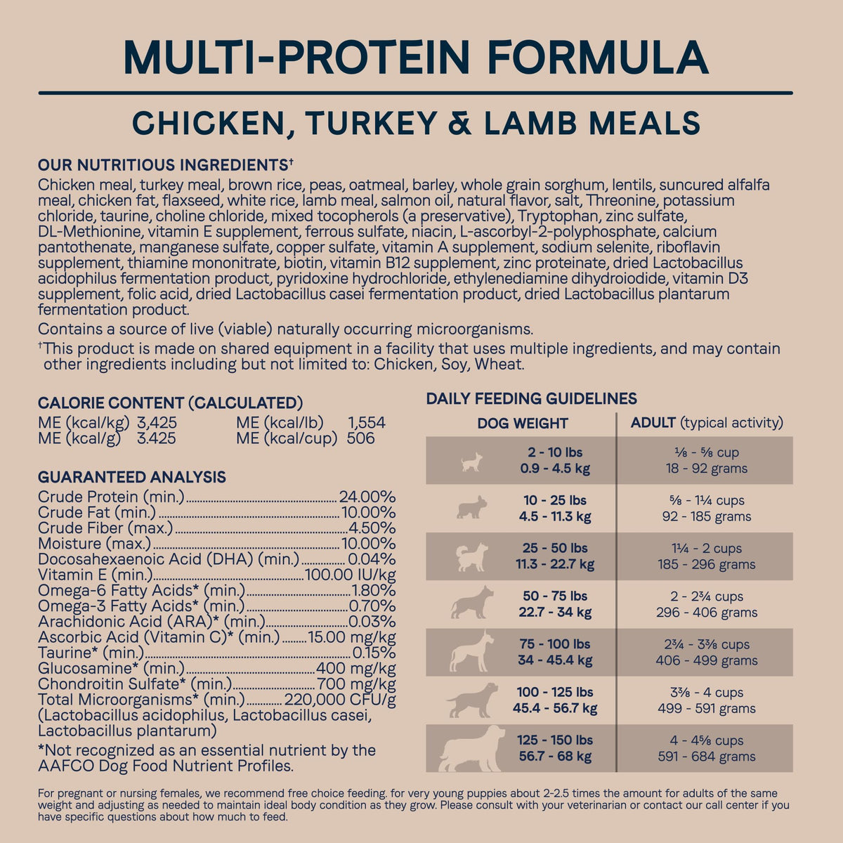Dry Dog Food with Chicken Turkey & Lamb, 40 lbs A56788